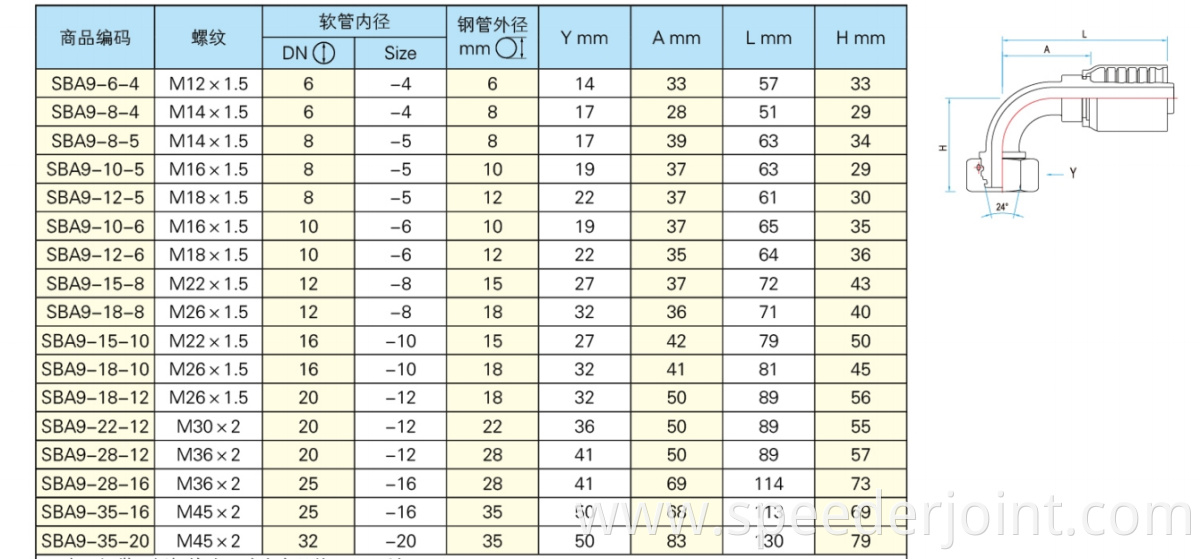 hydraulic joint